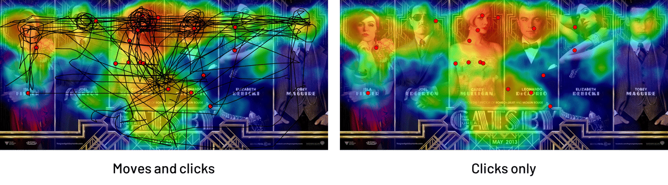 Heatmaps: how to read and interpret them