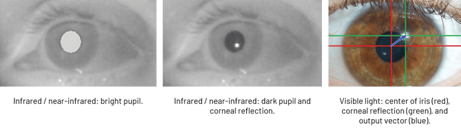 source: https://en.wikipedia.org/wiki/Eye_tracking